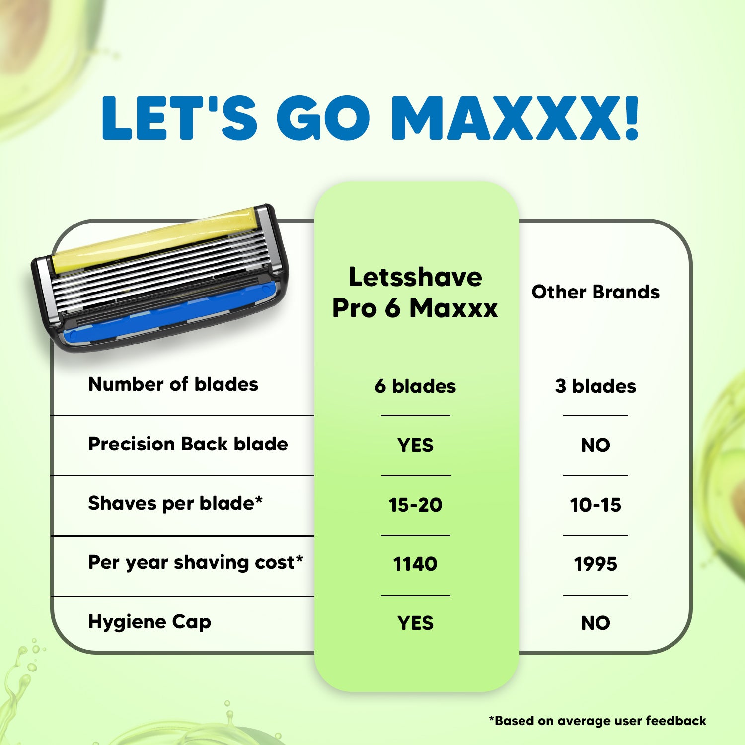 Pro 6 Maxxx Razor Value Set for Men With Back Blade | World's First 6 Blades Razor